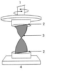 Resultado de imagem para torção fisica